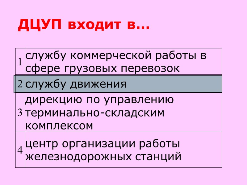 ДЦУП входит в…